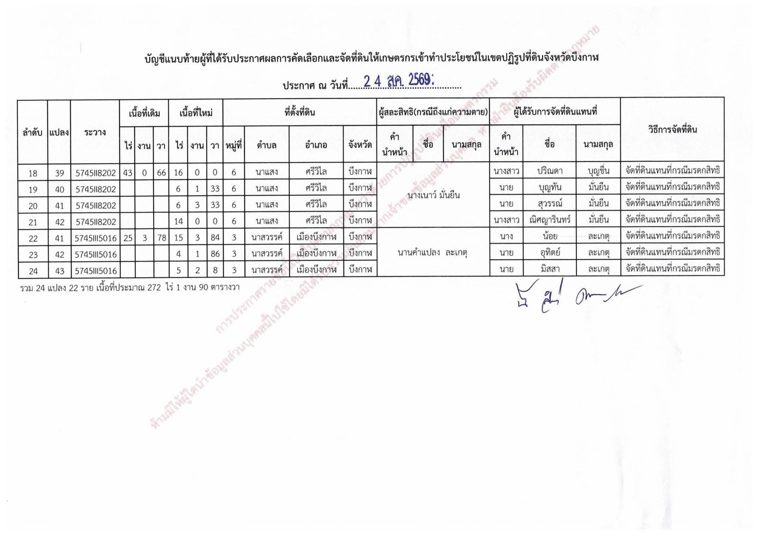 title - ประกาศสำนักงานปฏิรูปที่ดินจังหวัดบึงกาฬ เรื่อง ผลการคัดเลือกและจัดที่ดินให้เกษตรกรให้เข้าทำประโยชน์ในเขตปฏิรูปที่ดินจังหวัดบึงกาฬ